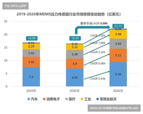 2026年起投掷类器材必须内置压力传感芯片防止隐性损伤保障运动安全 2026年起投掷类器材必须内置压力传感芯片防止隐性损伤保障运动安全